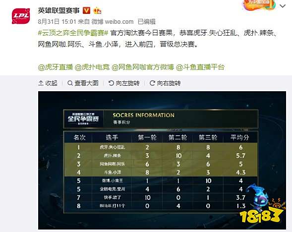 名前五的选 名前五的选